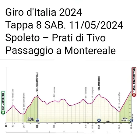 Apartment Il Nido Delle Rondini *